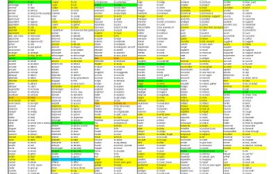 کتاب Most Common French-English Verbs