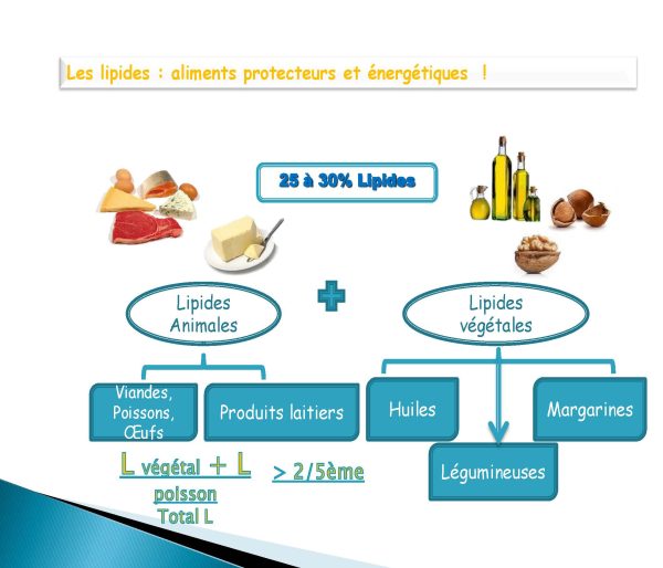 Sport et alimentation dominique dumas صفحه کتاب